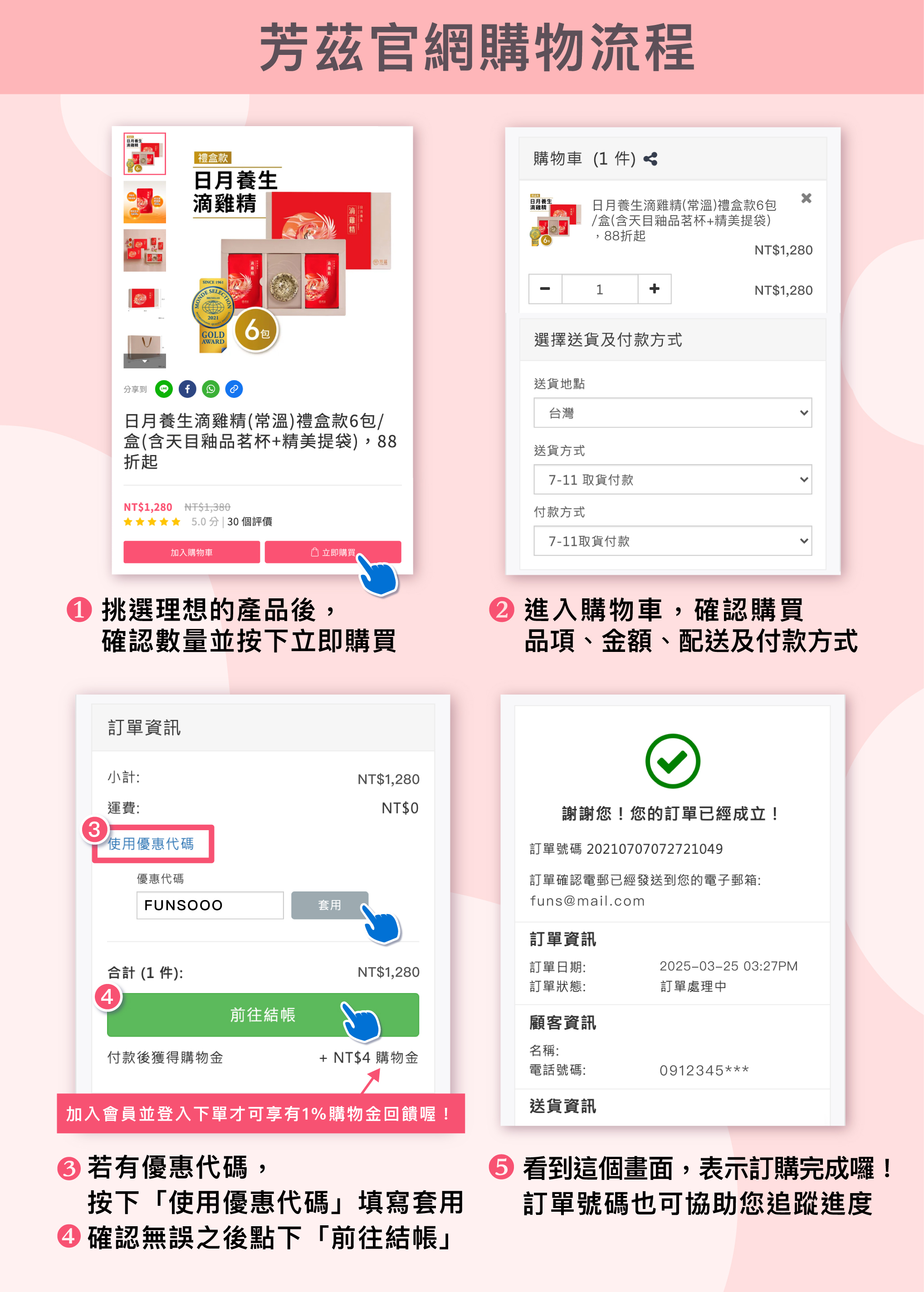 購物流程